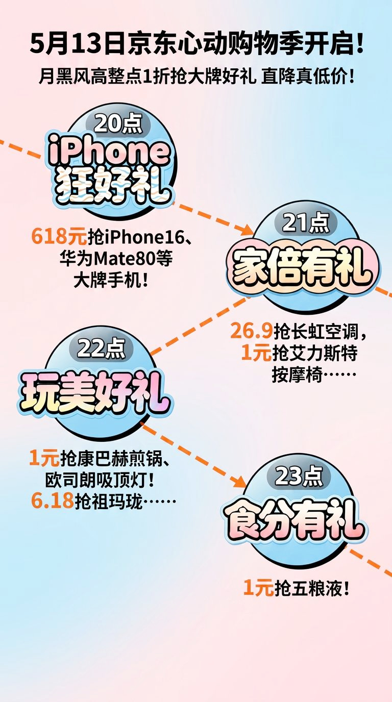 数码控的狂欢节来了！5月13日京东心动购物季开启，月黑风高整点1折抢大牌好礼，这