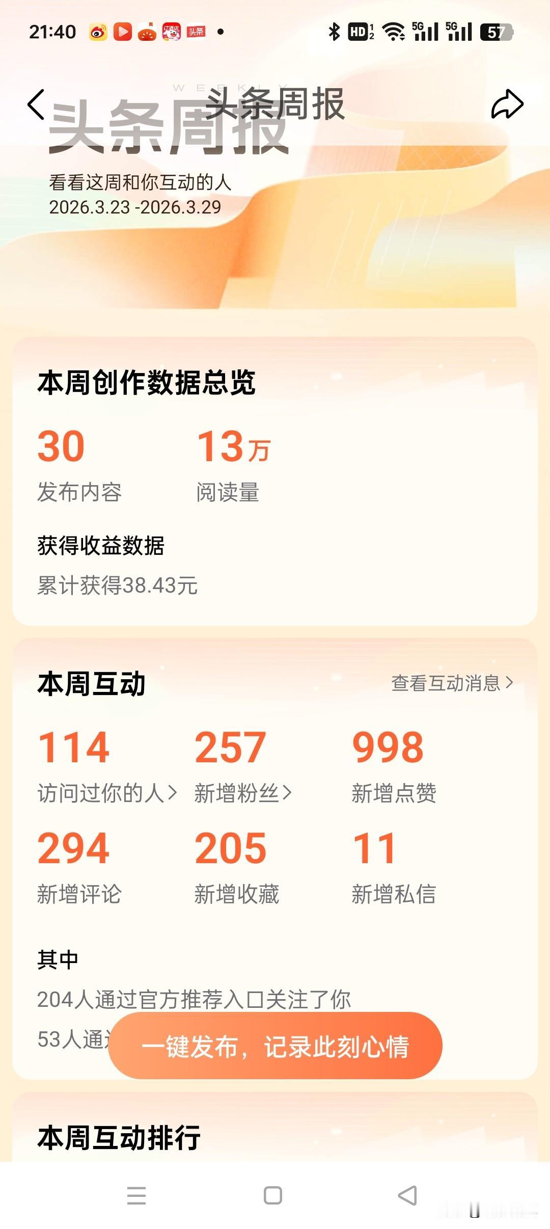 本周创作数据都在这里了，感谢光临我头条的所有友友们。有你们的支持，我会更加努力。