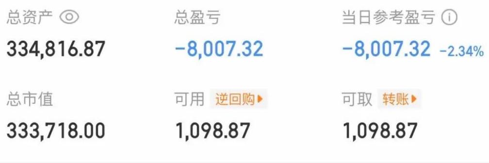 大曾子去合肥了，在里面的散户表示瑟瑟发抖，网友真的厉害，大曾子没有发任何持仓，居