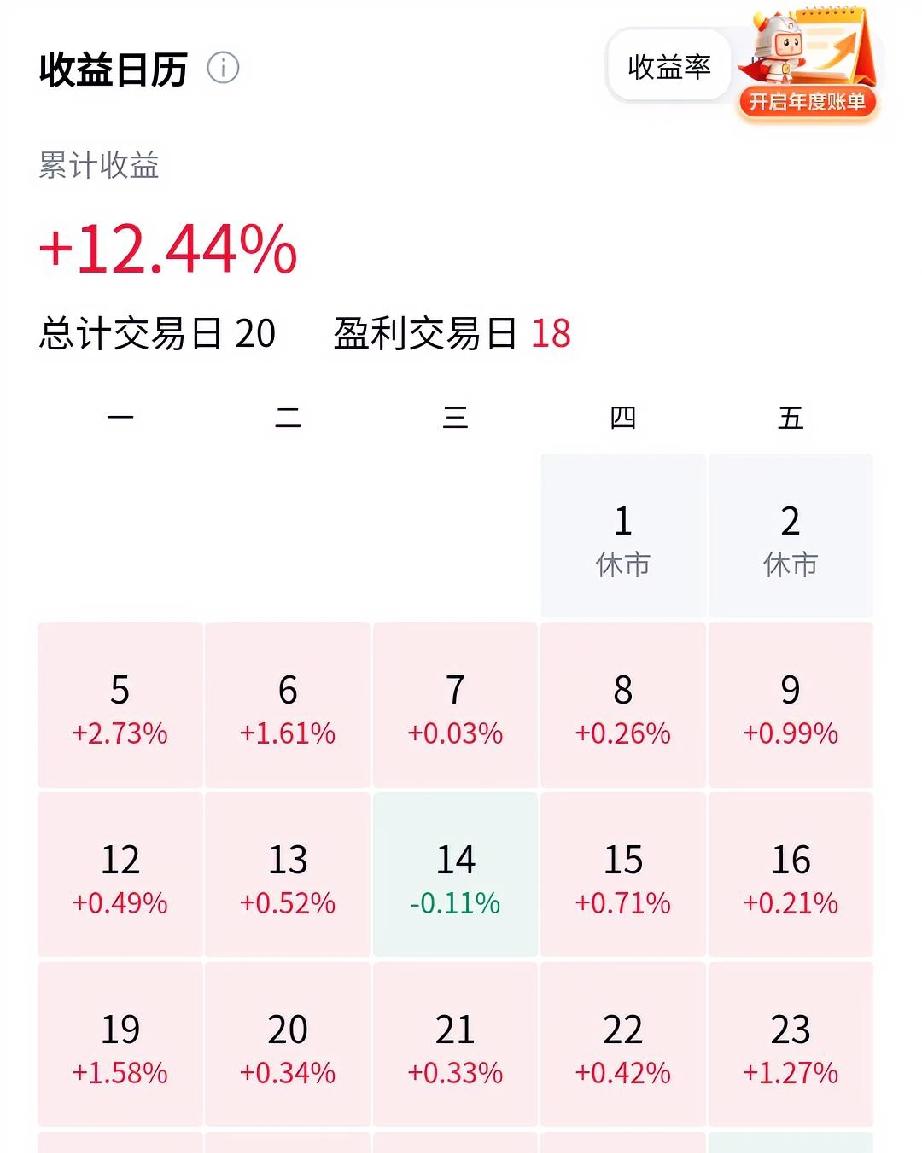 8月10日，A股4000只个股上涨，这是新一轮普涨的启动信号吗？
上涨个股多，表