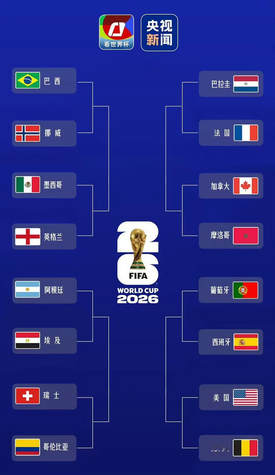 世界杯16强全部产生 最期待的本来是有佛得角的，但虽败犹荣的他也获得了很多收获，