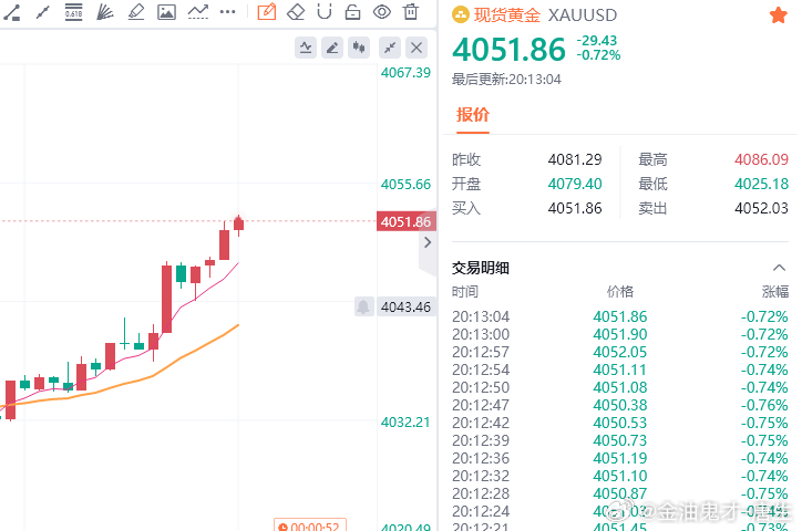 这波空单被扫损了，大家心里不好受，我也一样。但唐生既然出错了，就大大方方认下，绝