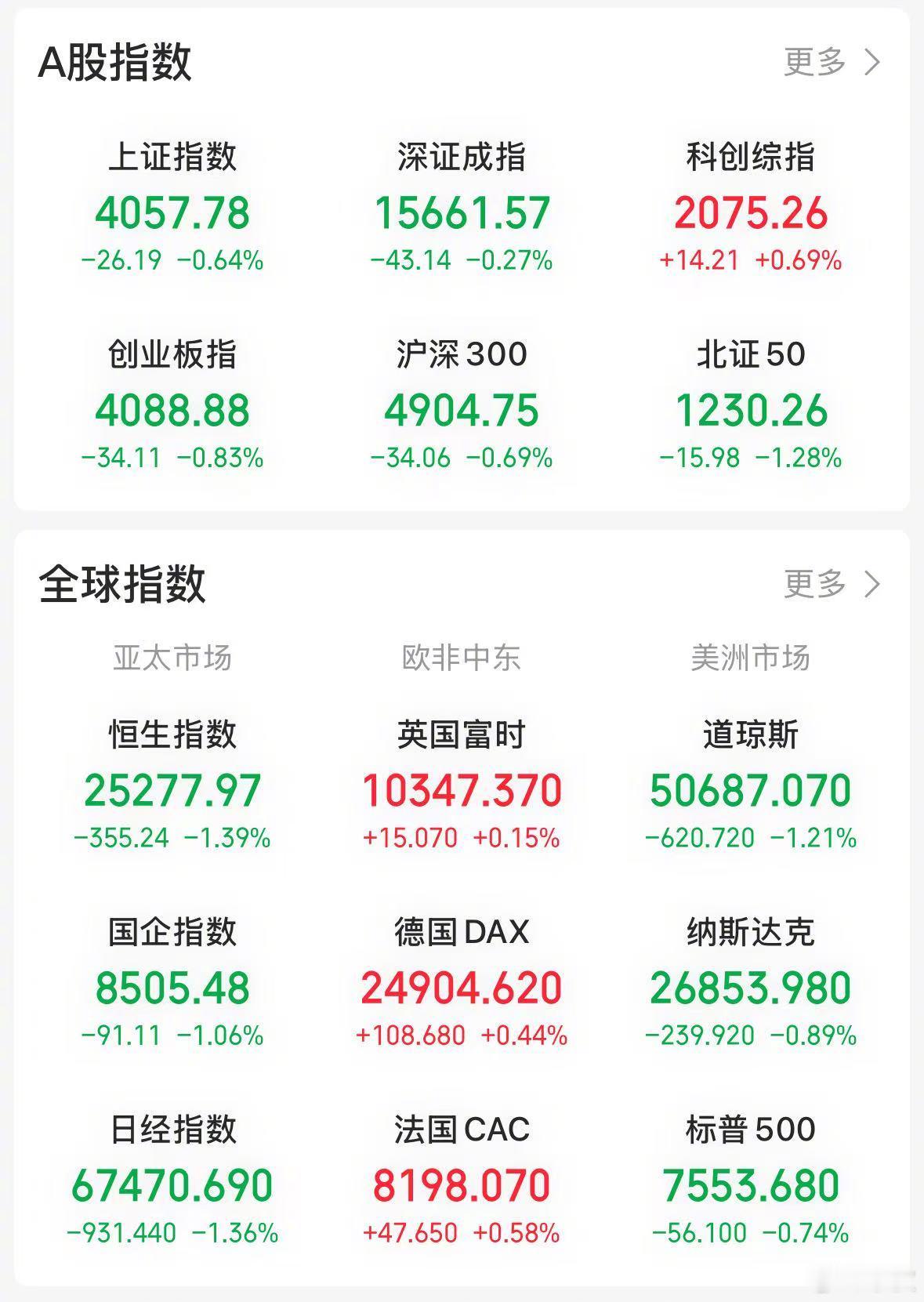 【今日看盘】一顿操作猛如虎，涨跌全看寒武纪。寒武纪作为半导体板块龙头，受美股相关
