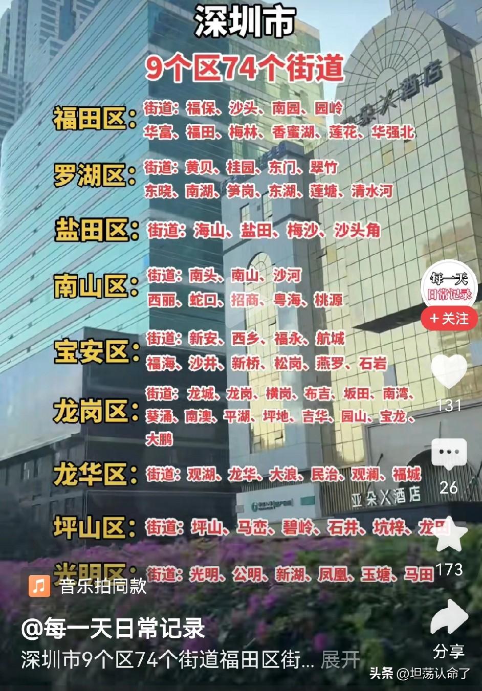 深圳目前共有10个区，80个街道，街道最多的最多的是宝安区和龙岗区，这两个区也是