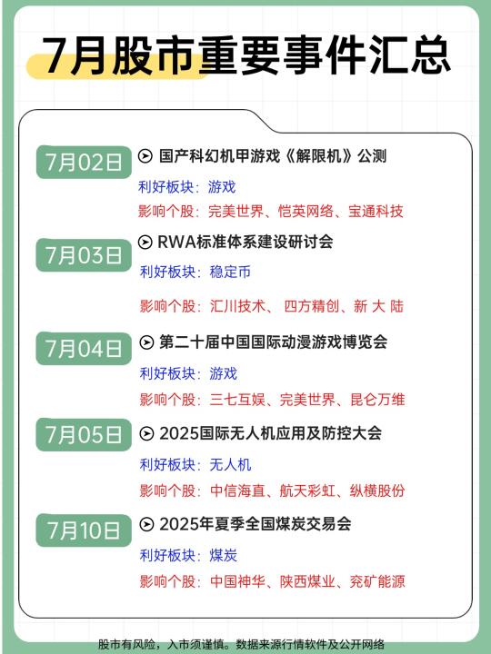 七月股市重要事件汇总