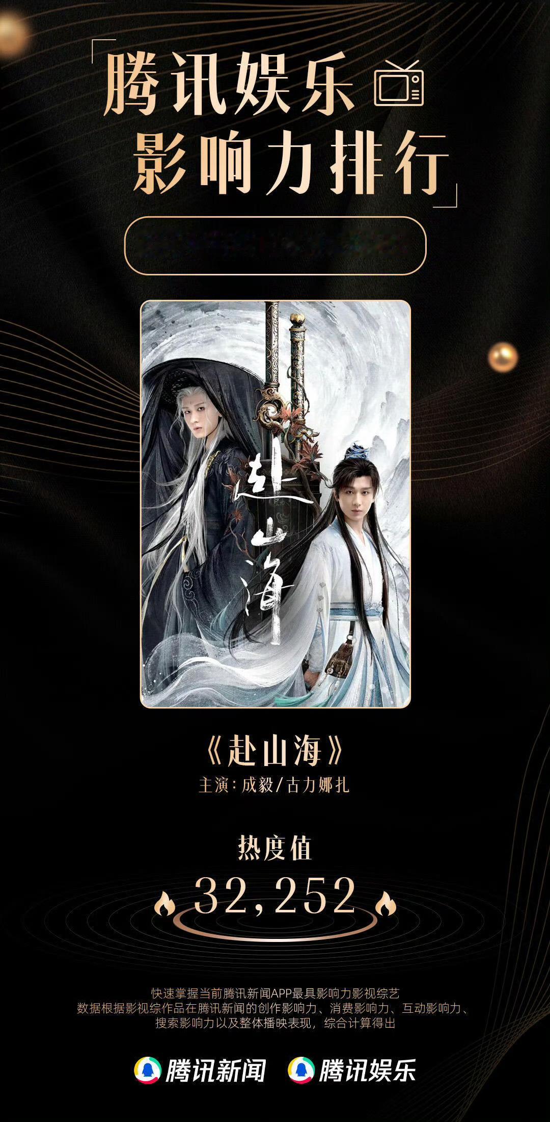 成毅赴山海9月热度双冠成毅赴山海九月热度双冠成毅赴山海9月热度双冠，牛的，[送花