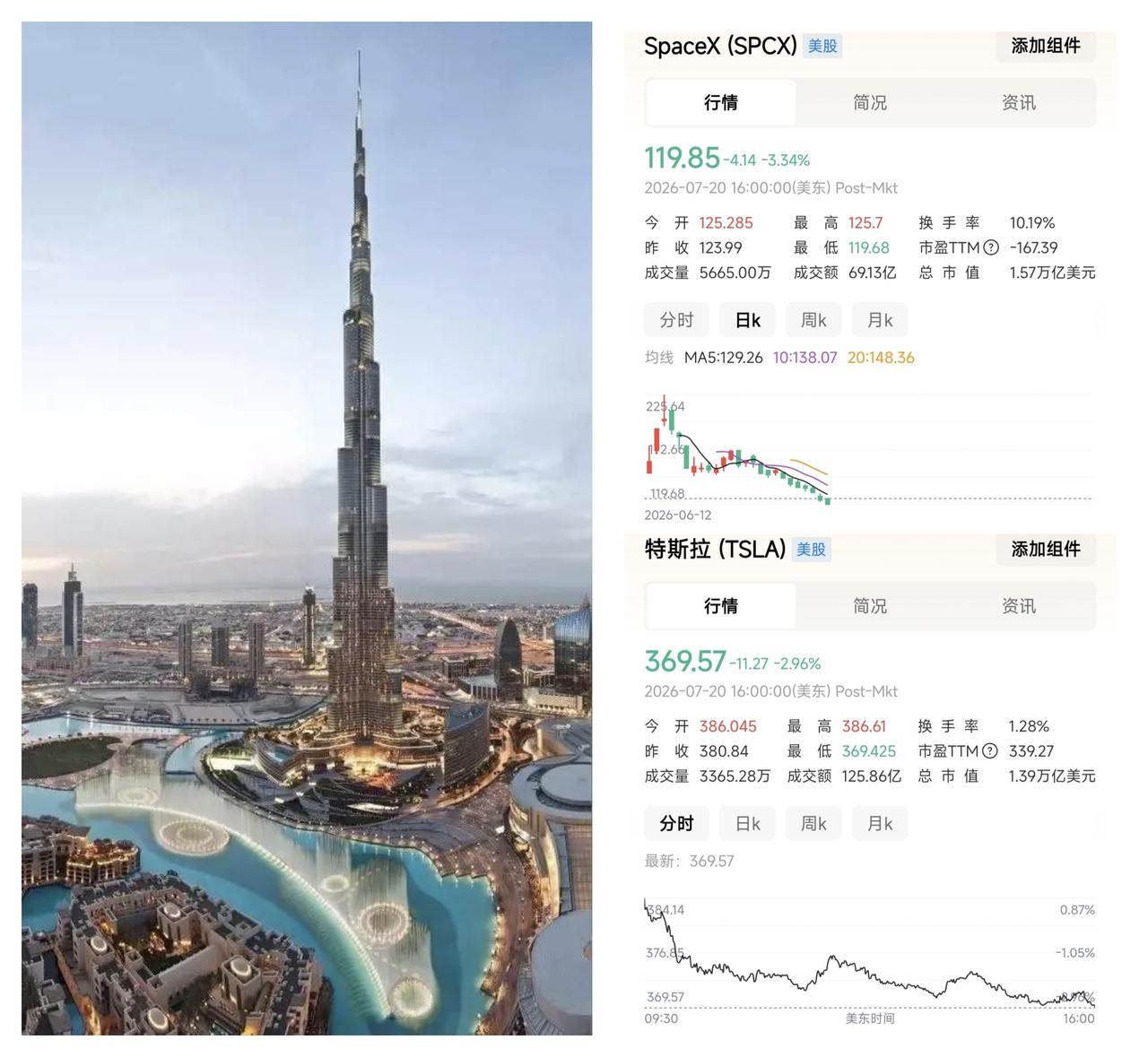 ✨马斯克身家缩水至8400亿美元✨

✦ SpaceX股价从225美元暴跌至11