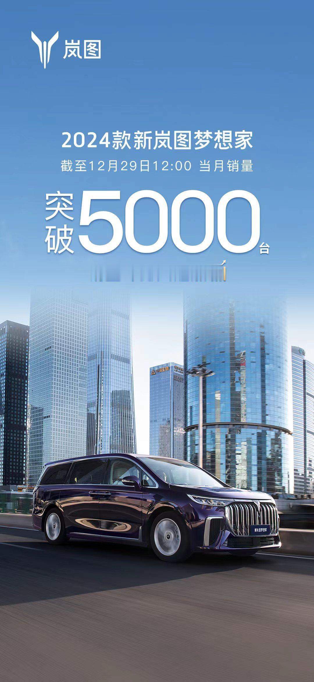 #岚图梦想家12月销量破5000# ！
这是国产新能源旗舰的又一次突破，也再次印