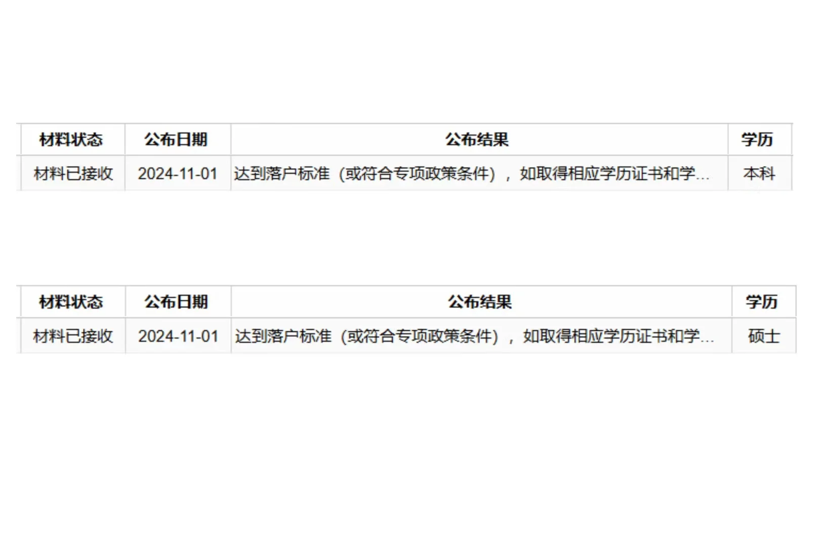 11.1第二批应届生落户上海结果已出！