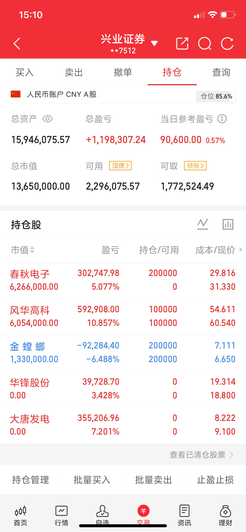 兄弟们，我的A股实盘记录来了！ 30天翻一倍，是目标也是挑战——关注我，一起验证