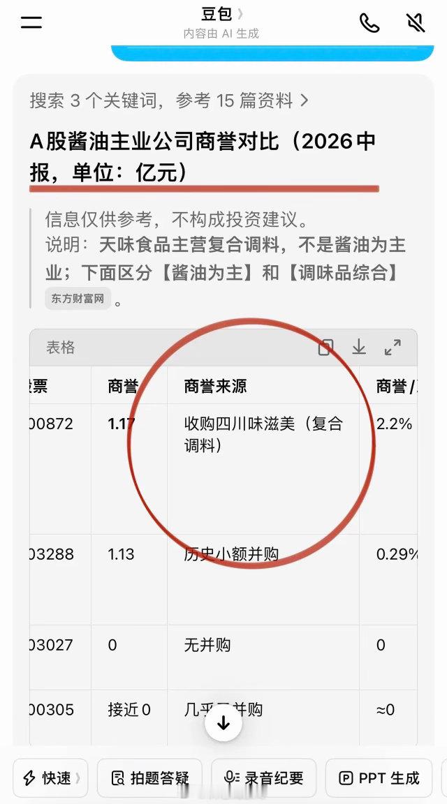 把目光从科技移开，看看周期与消费的修复机会市场资金扎堆AI科技赛道的同时，不少低