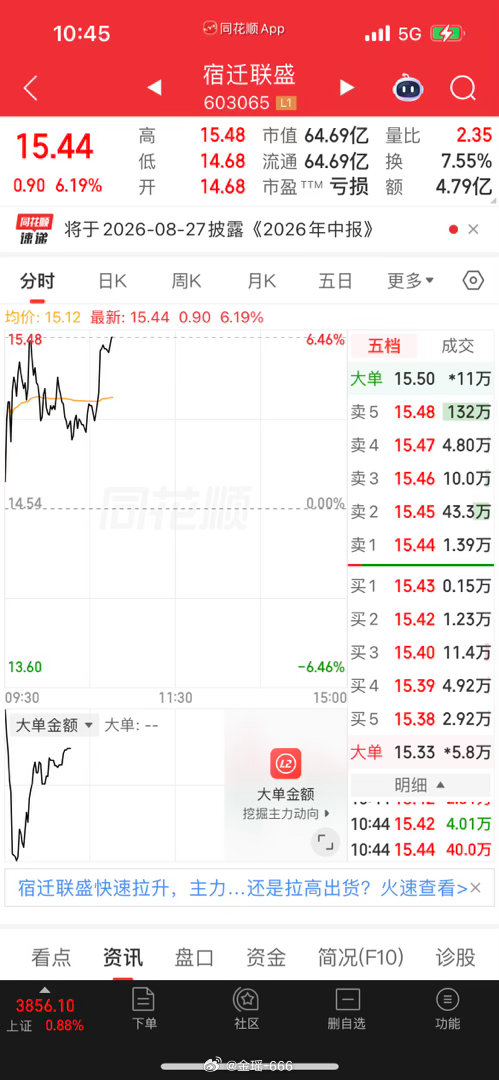 宿迁、不博弈鱼尾行情，纸上富贵不如现💰到手，认同的老铁点赞留言“对”
