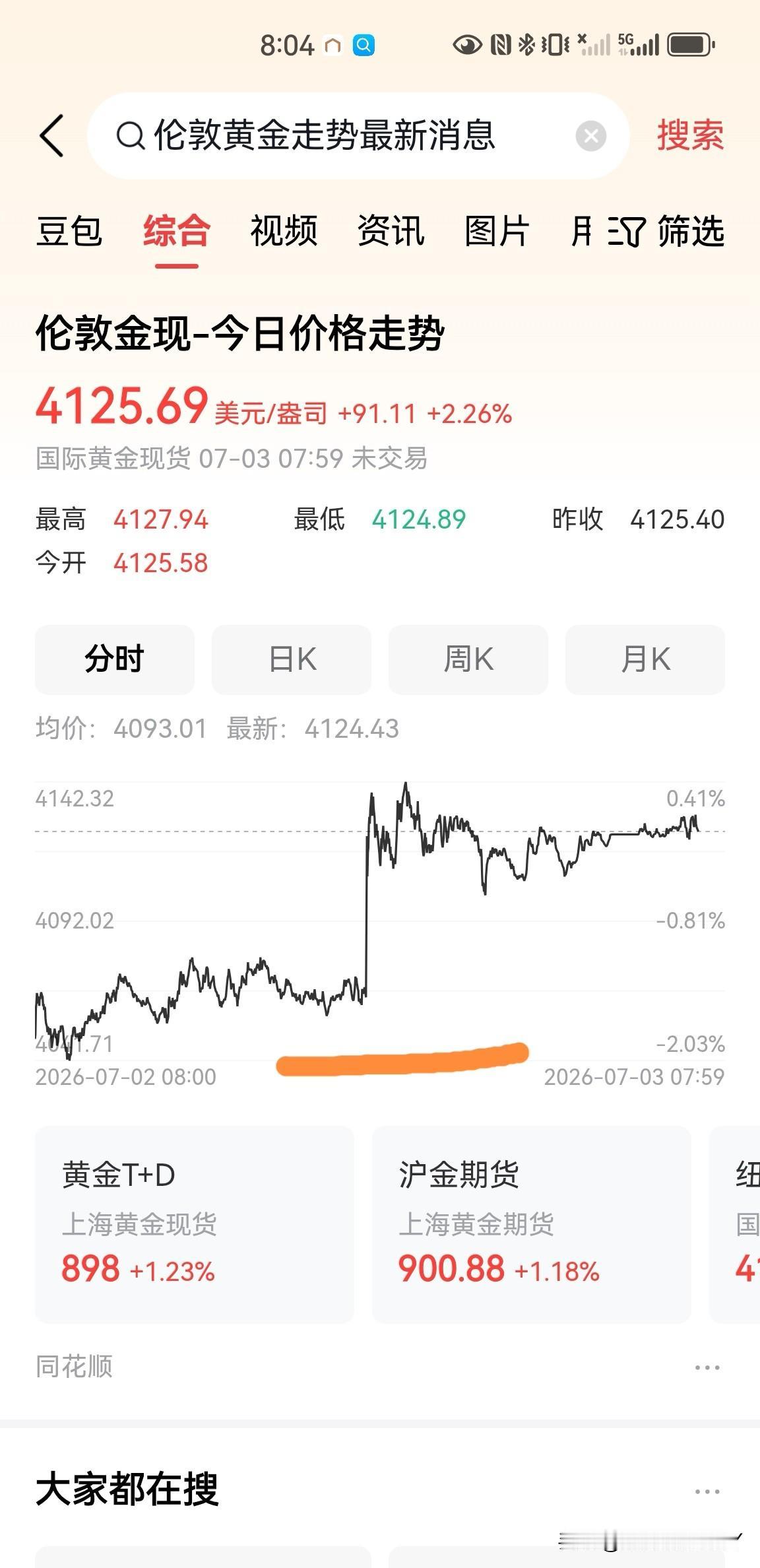 昨天晚上，伦敦现货黄金价格直线拉升，从4060美元一盎司左右，直接拉升到4130