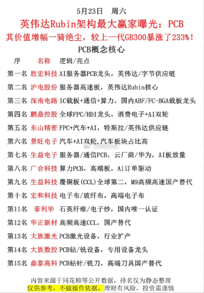 英伟达Rubin架构引爆PCB行情！胜宏科技一骑绝尘，暴涨233%，AI时代财富