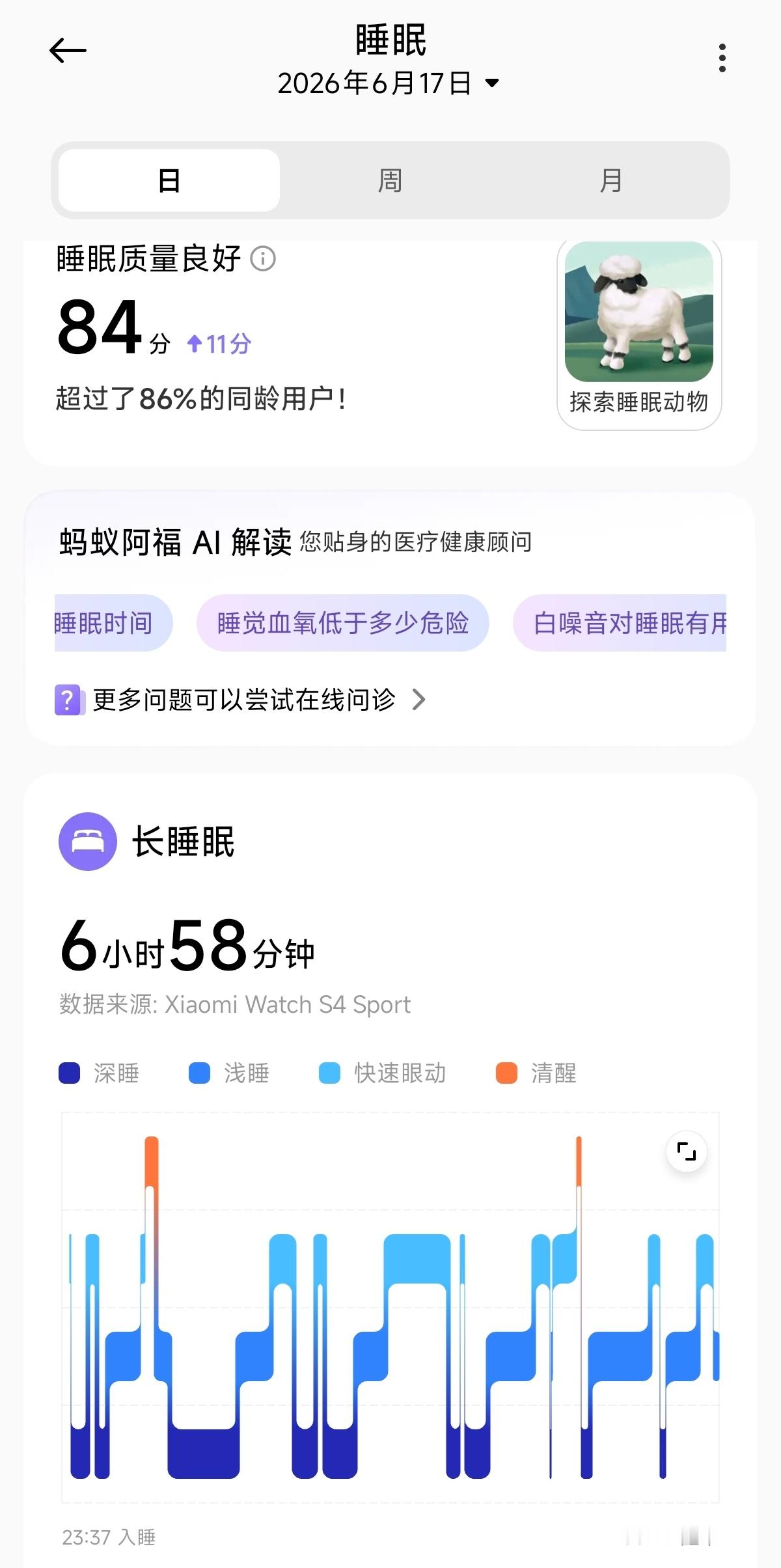 早，昨天睡的好。甚至还得了84分 