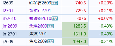 期货煤炭铁矿石 黑色系目前依旧是来来回回折腾，这里下跌空间虽然有限但是大家也不要