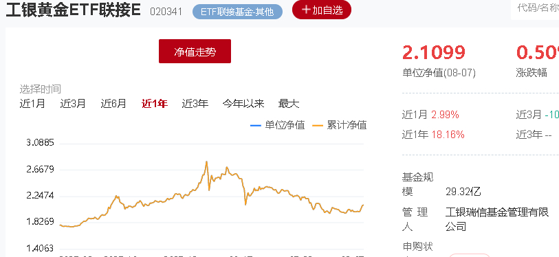 根据白银的策略， 不做期货， 做黄金的etf激进也可以，走势基本同步！黄金白银e