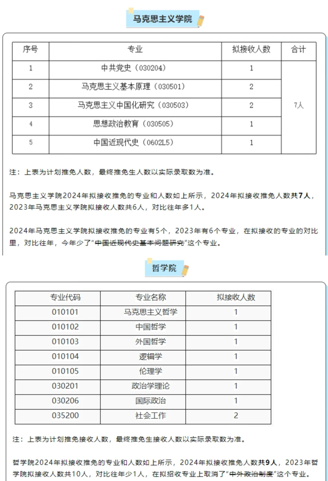 中南财2024 拟接收推免人数汇总及变动解析！