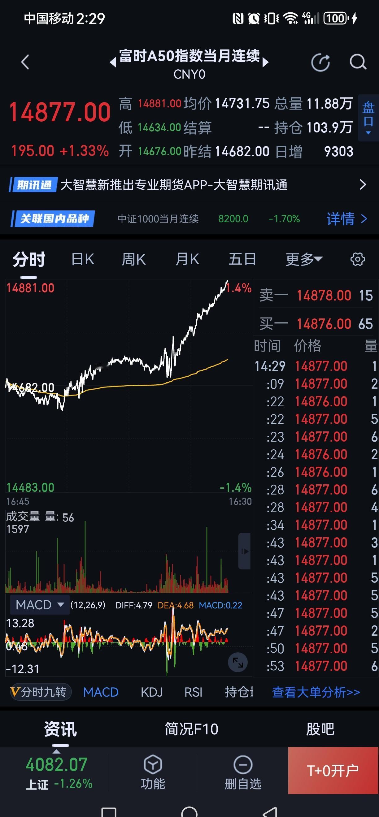港股跌完又涨，

外资抢跑没人拦，

A股还在放假。

那天是除夕，A股下午三点