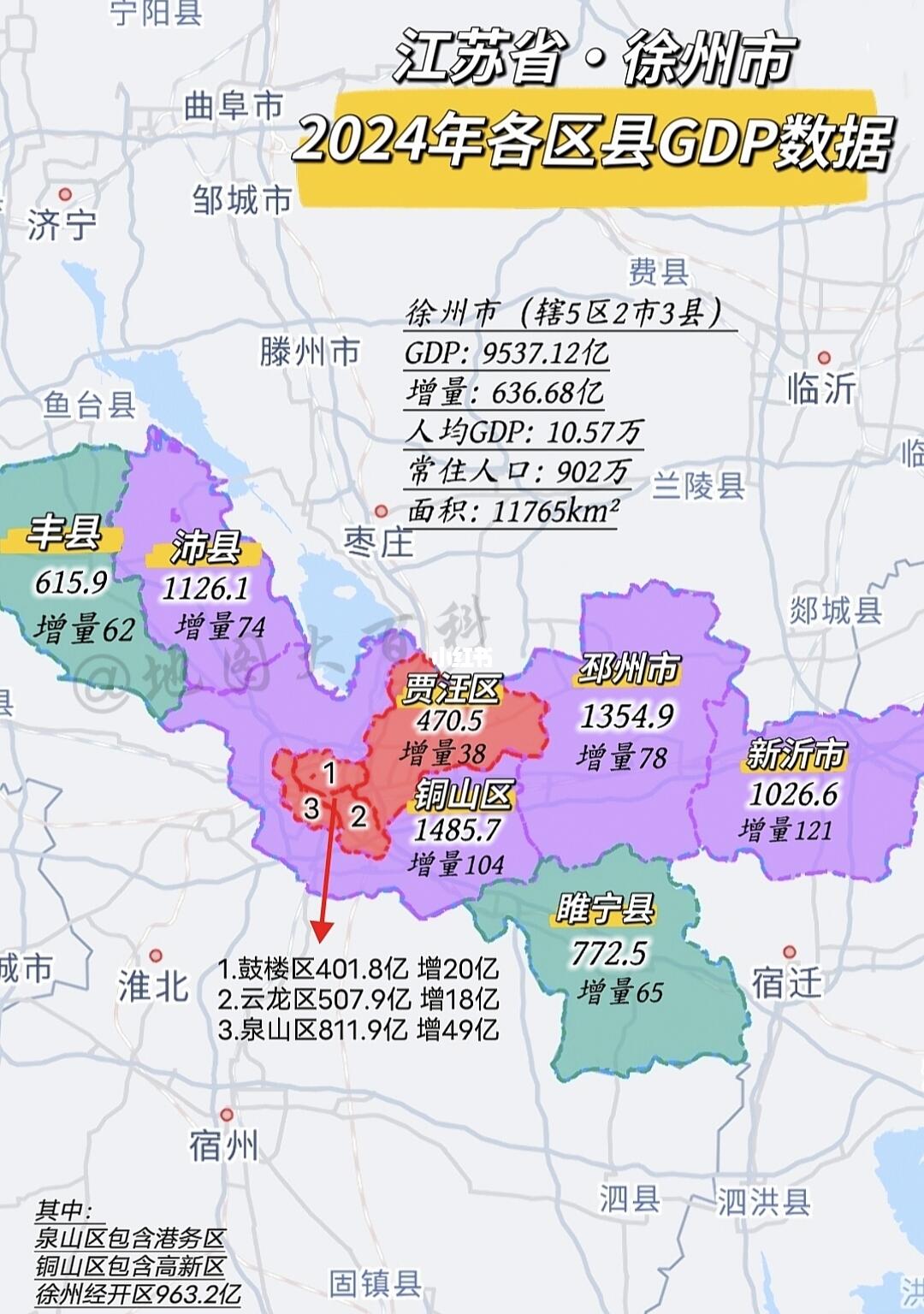 2024年徐州各区县GDP出炉，最大的看点莫过于老徐预订明年万亿之城席...