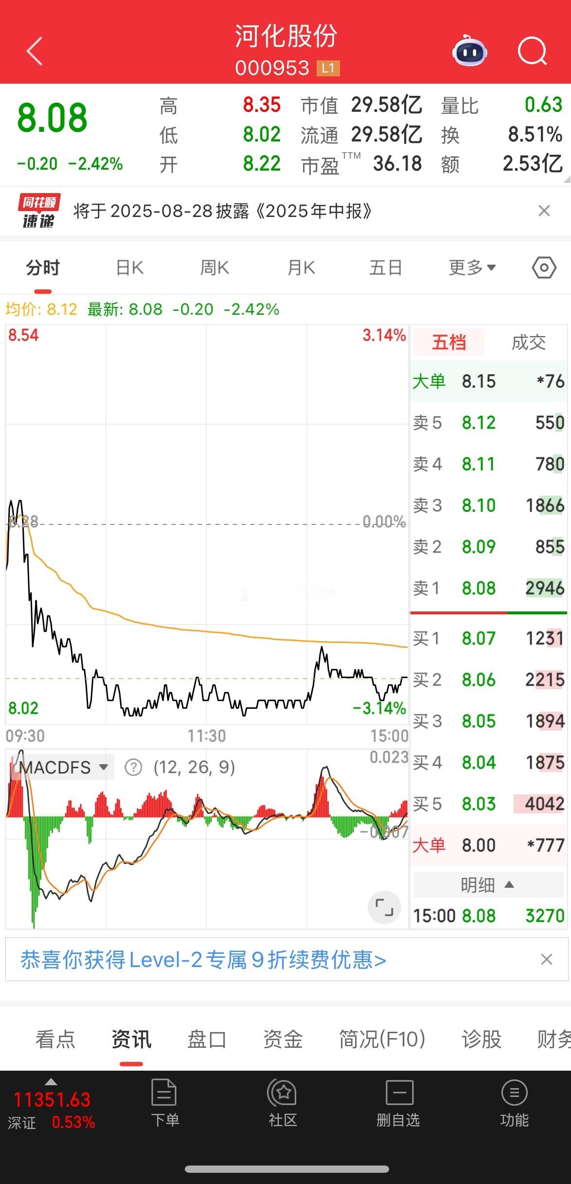 河化今天就能出结果，公告重组成功大肉连连，倘若失败就得抓紧时间跑！ ​​​