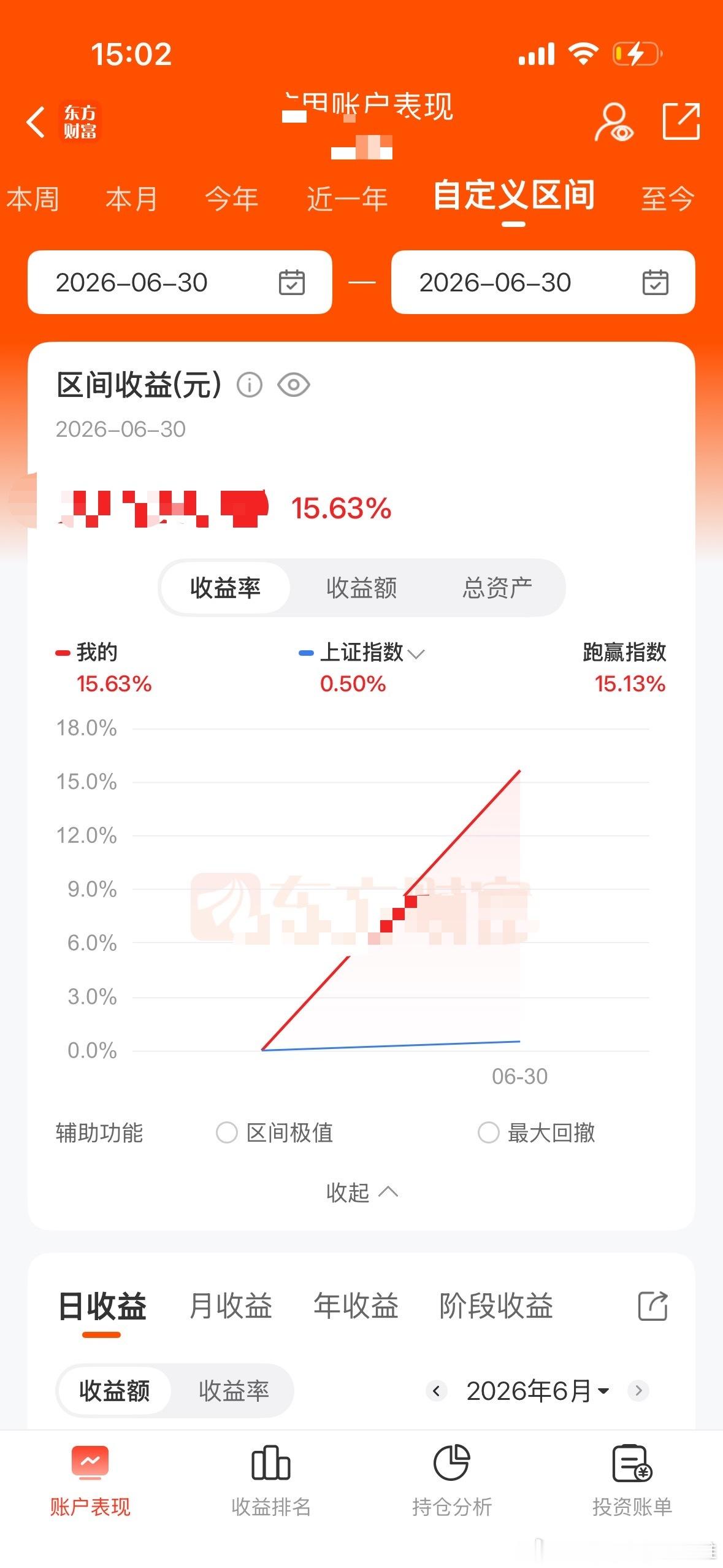 今天总算赚了15%，穷人家的孩子不容易啊，一直赌球，朋友劝我炒股，说我科技选股在