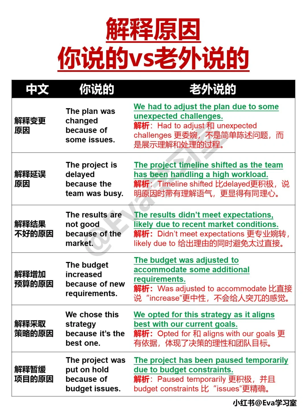 职场英语| 解释原因，你说的vs老外说的