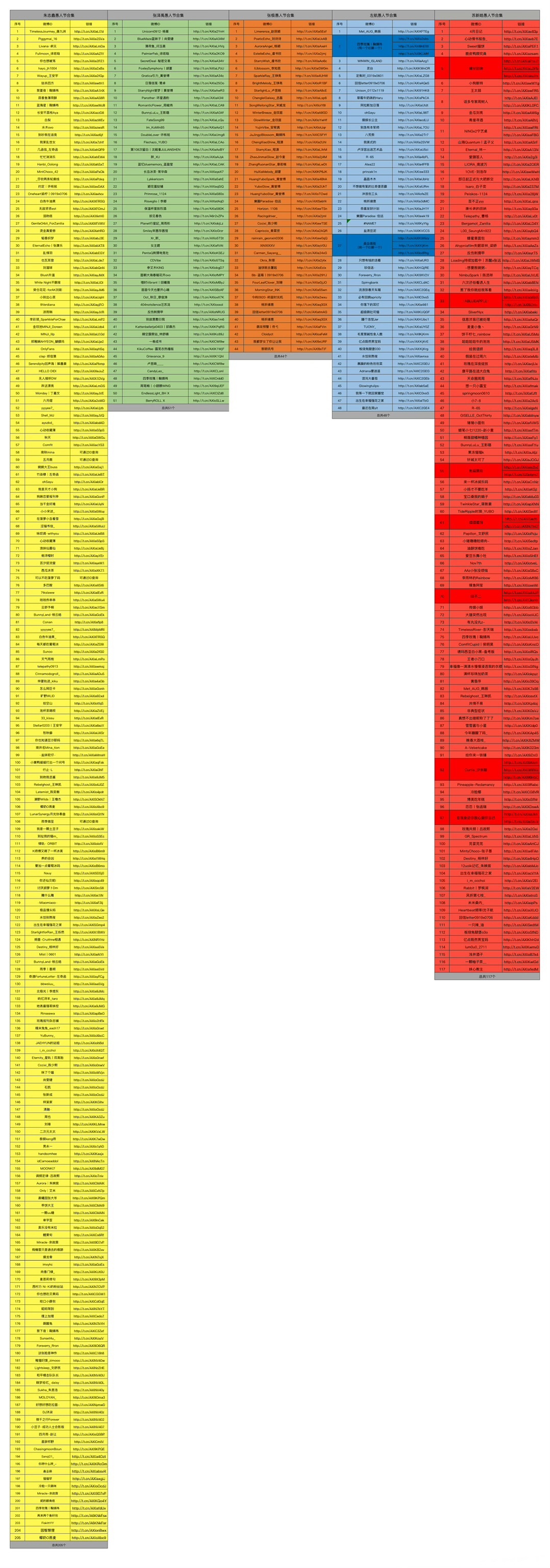三代登陆少年愚人节站姐团建拉表也有了朱志鑫 苏新皓 张泽禹 左航 张极 