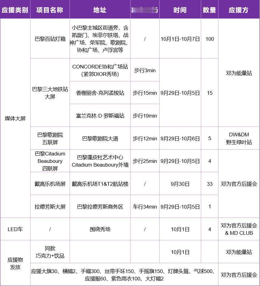 巴黎时装周邓为粉丝居然在巴黎做了百万应援！巴黎寸土寸金的地方，钻石真牛邓为邓为巴