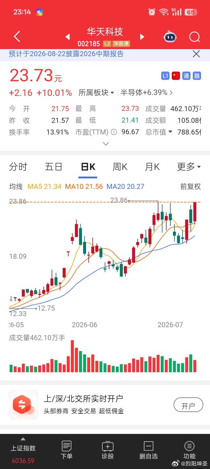 我对昨天有点粉丝行为非常不满意，所以一个飘飘没有分享，涨停板了，我跟他一段时间了