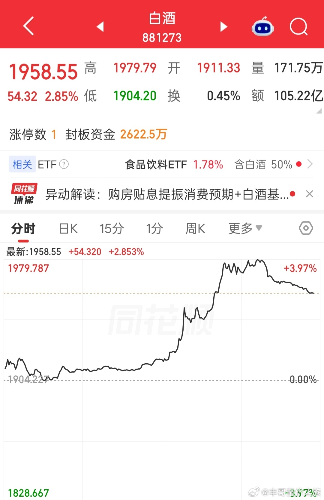 股票资金把地产拉完，又转头去了白酒。 ​​​