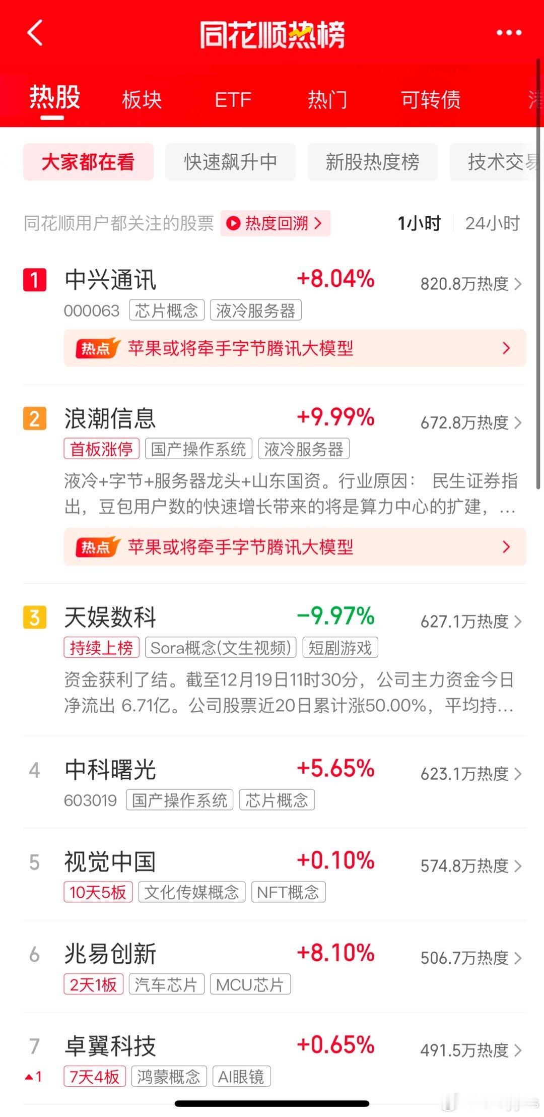 热门股难得看到熟悉的机构票面孔 