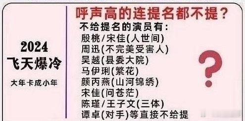 2024年的飞天这么多实力延缓和作品直接掉提了吗？确实好可惜啊，也许他们的奖运不