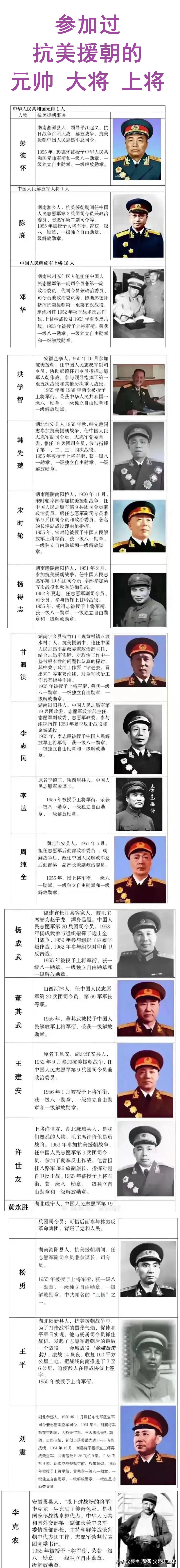 朝鲜战争之前，有很多人觉得，中国军队和美军对抗无异于引火烧身。

而这场战争就是