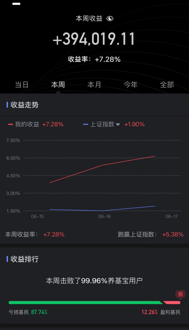 上周四说的半导体，你们多少人听了a股金价黄金
