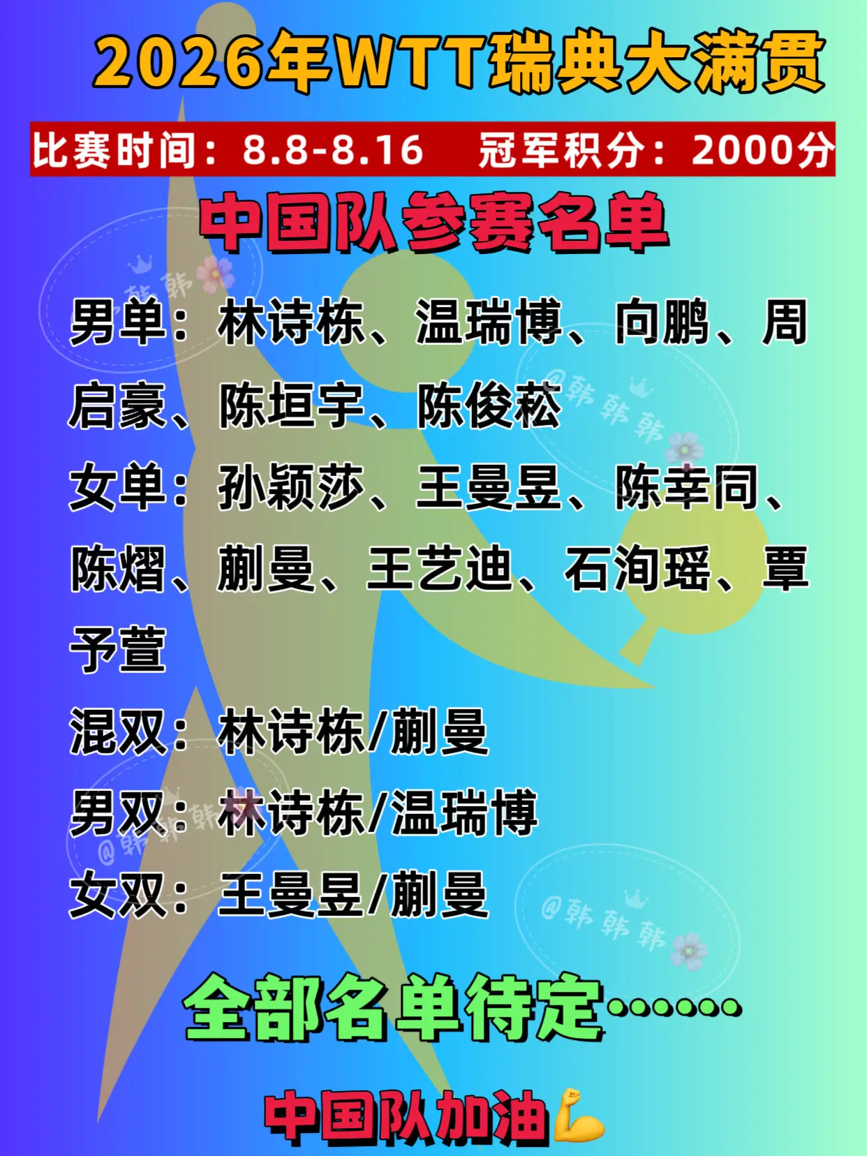 2026年欧洲大满贯瑞典站。中国队参赛名单，全部名单待定……
