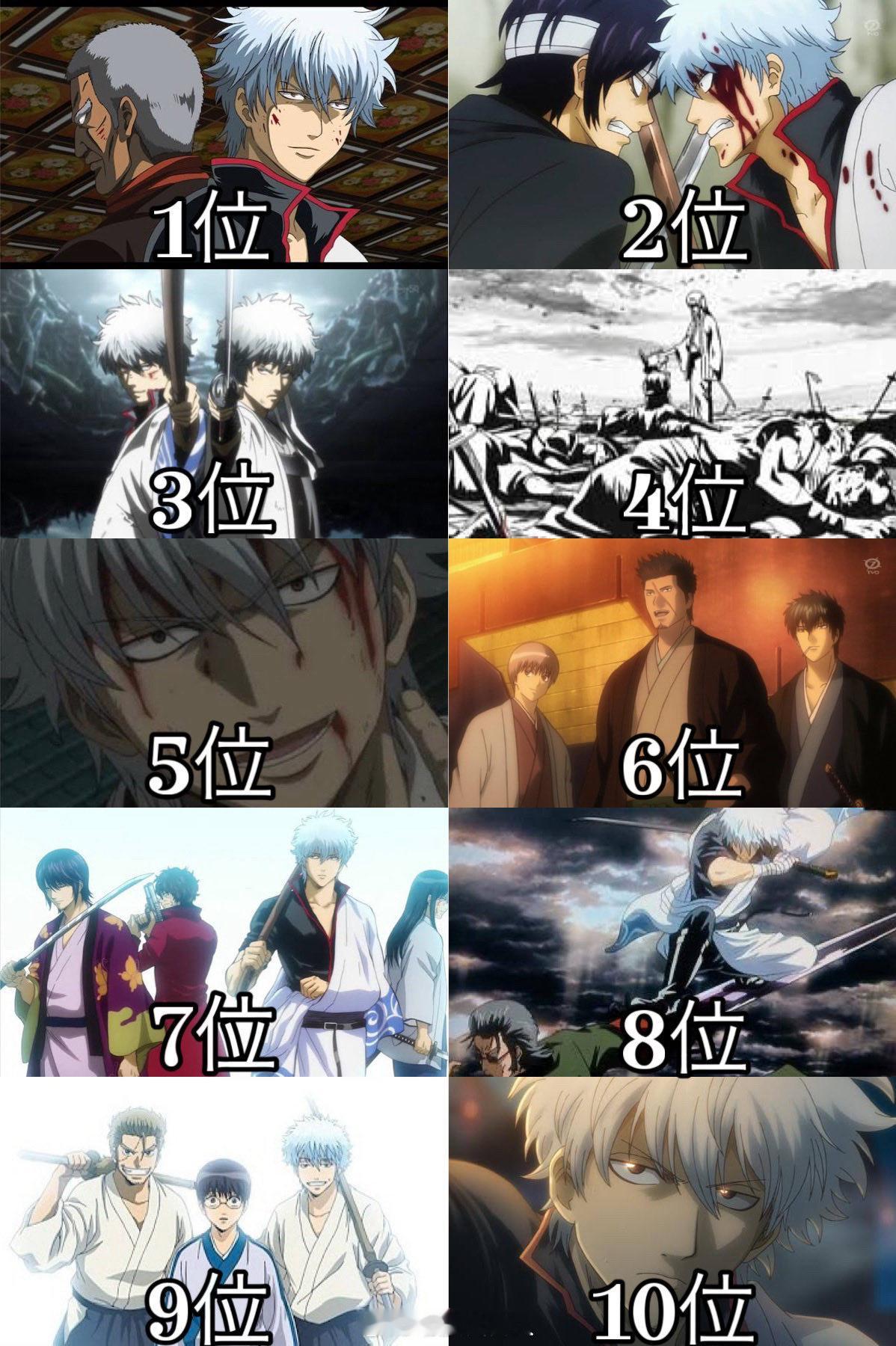 银魂御宅选出的长篇排行榜前10名1位　かぶき町四天王篇 2位　将軍暗殺篇 3位　