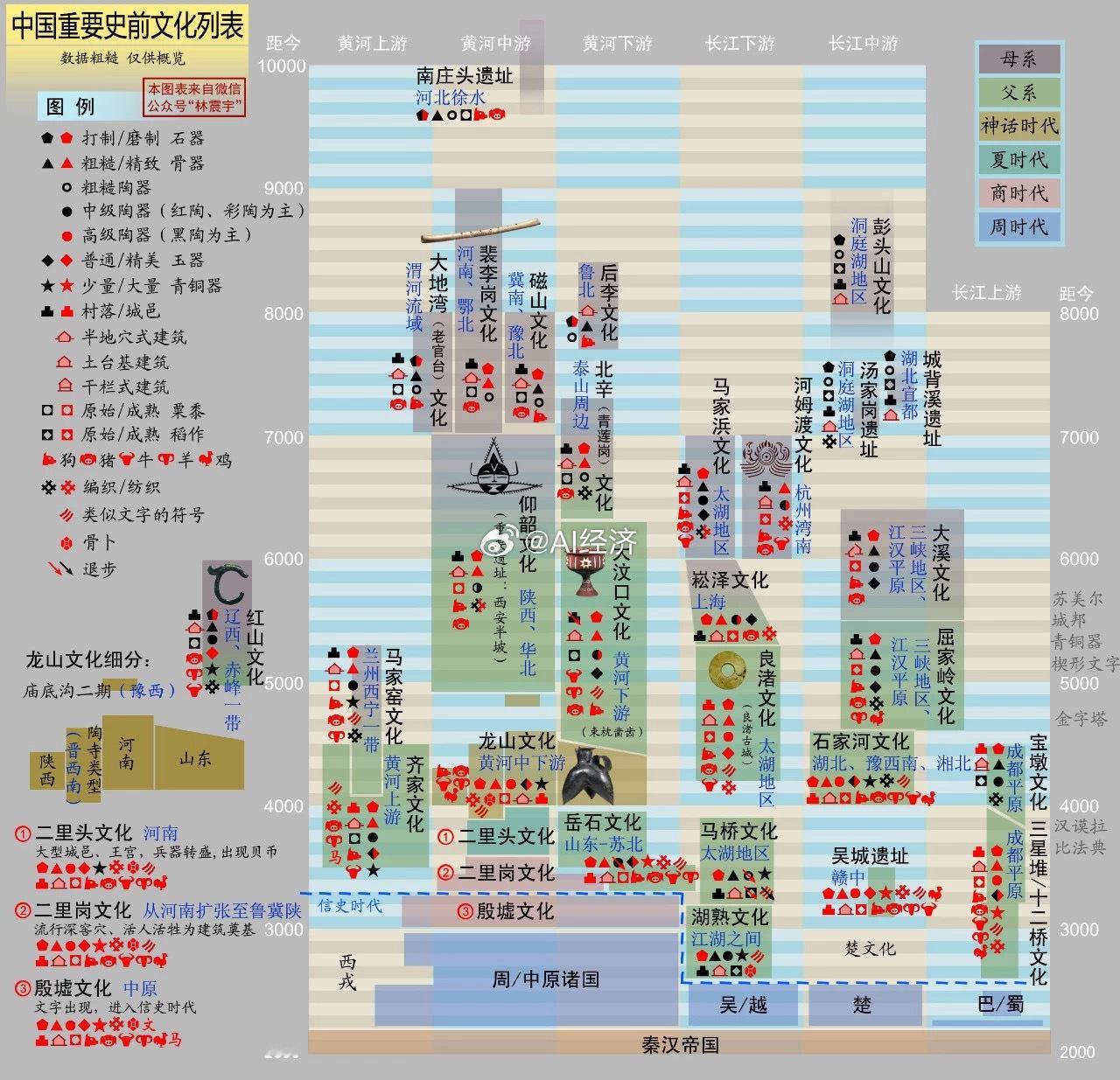 中国重要史前文明列表 