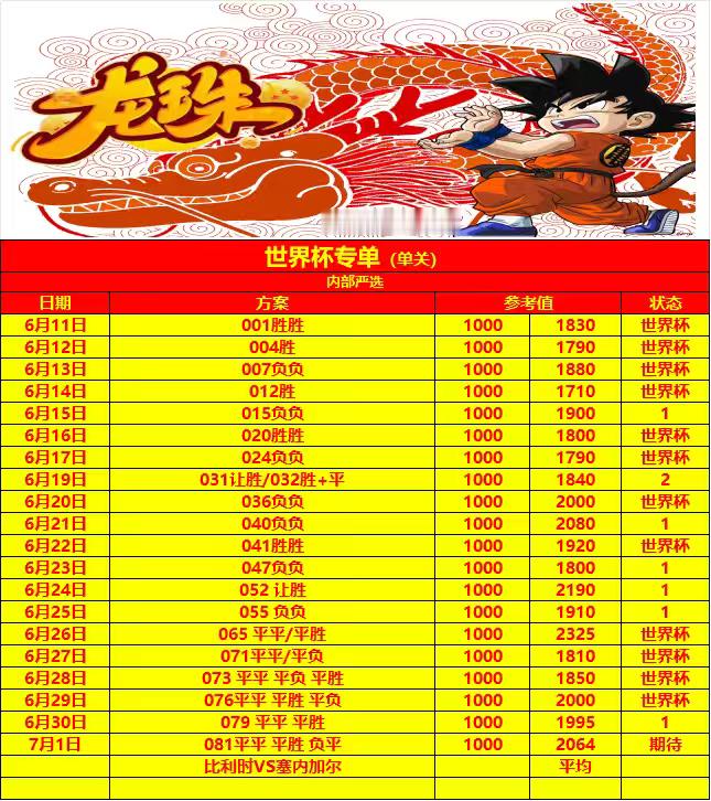 龙珠2.0 龙珠3.0整就完事了 