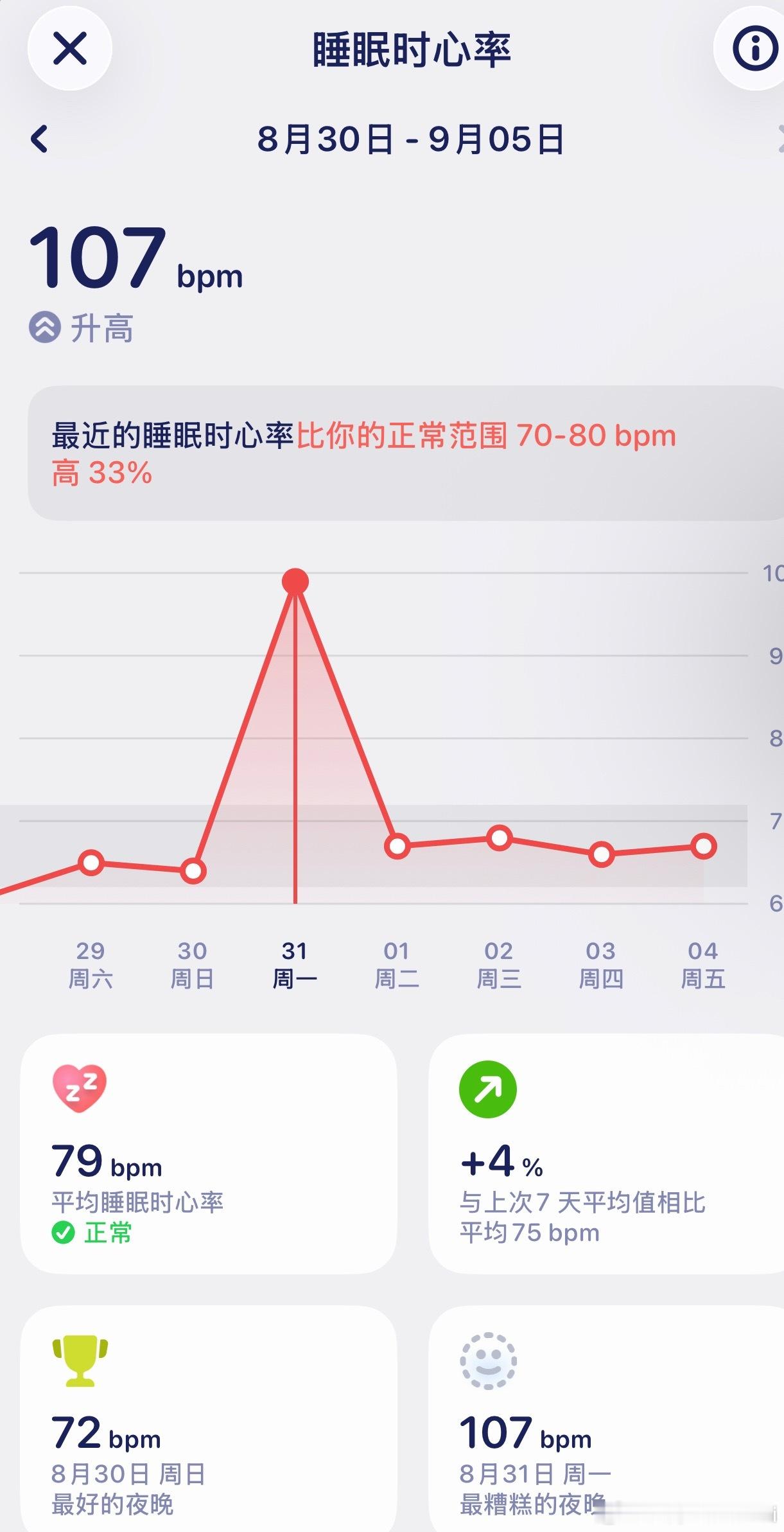 看我那天是不是要噶了[笑cry] ​​​