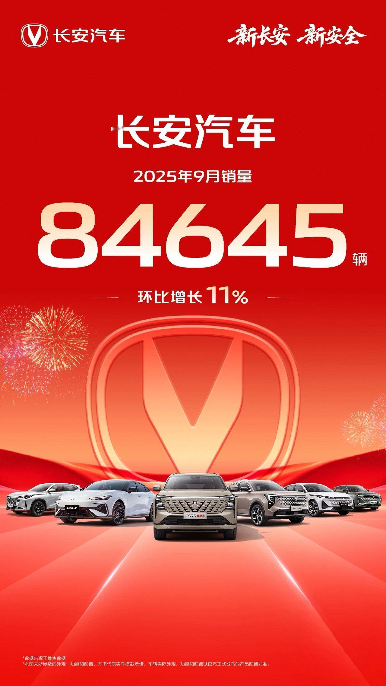 长安燃油车9月卖得如何？逸动系列 19378辆
CS55系列 16353辆
CS