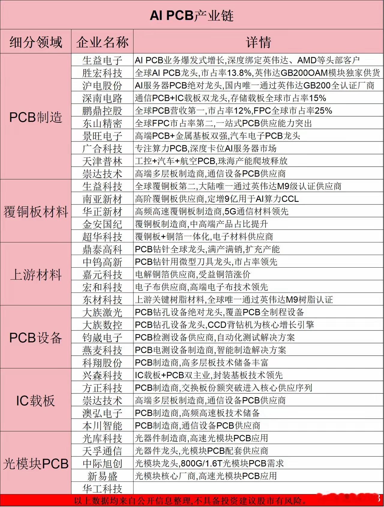 明年直接翻倍，AI 算力军备竞赛再提速！附概念股周末最新消息，Anthropic