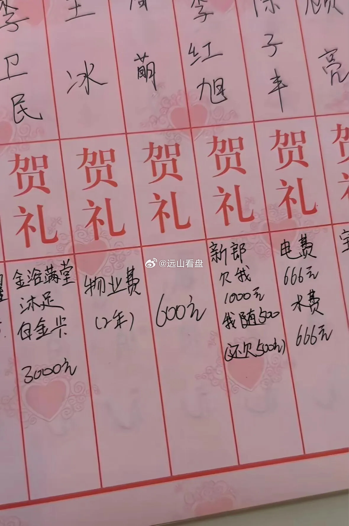 一代人有一代人的随礼方式...秀儿 