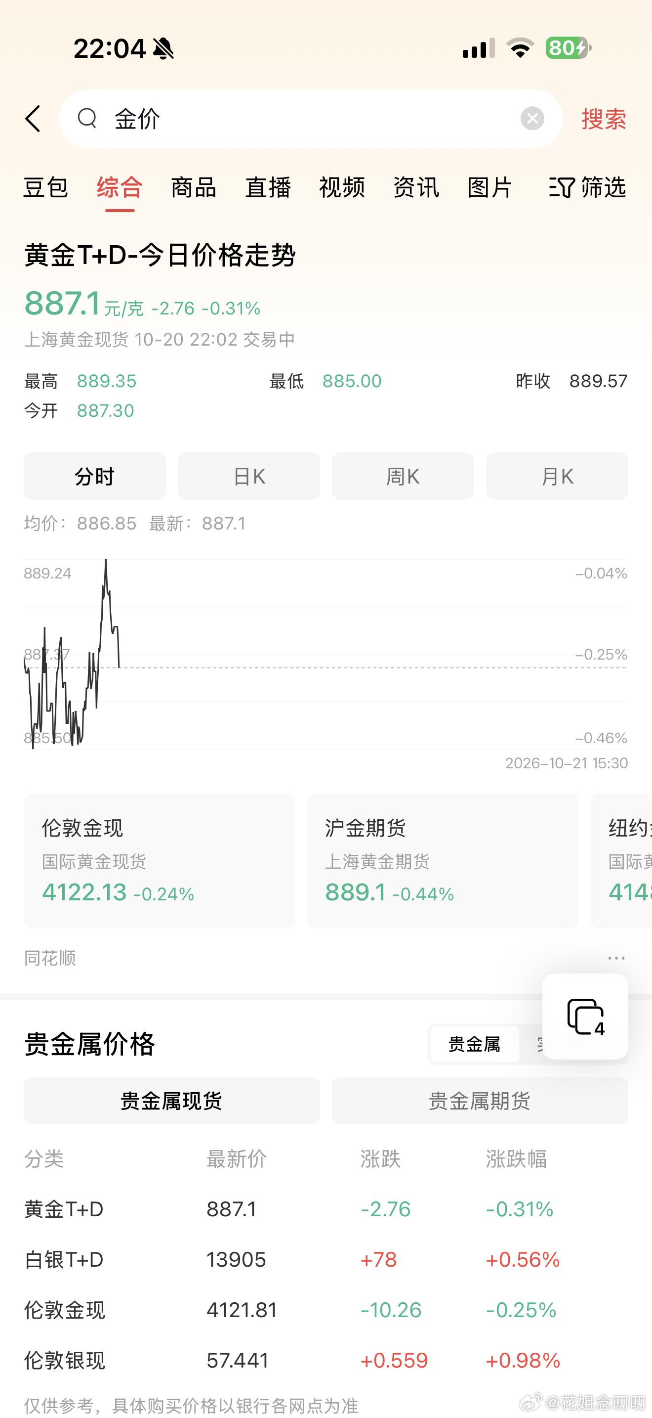 大黄，这是发生什么了现在黄金就是要死不活的，燃油美元美债往上黄金就向下，三者往下