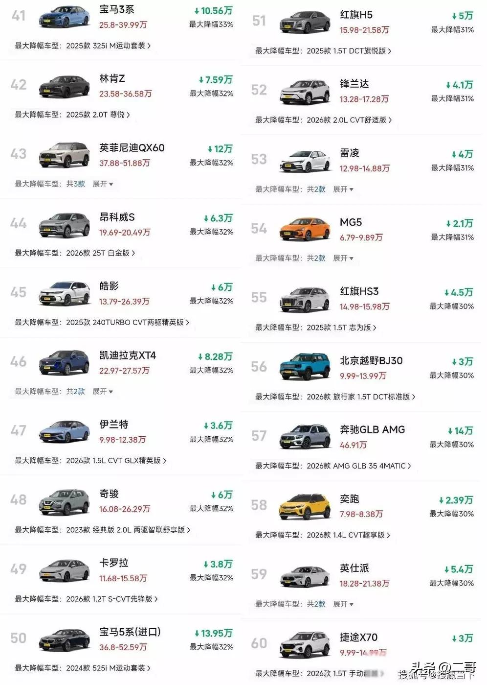 去年买奥迪Q6的人，现在坐不住了。
 
同一款车，今年直降18.78万。A7L降