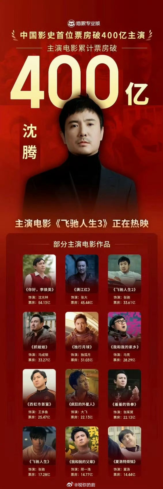沈腾金鸡百花华表一个奖都没拿为什么呢是因为沈腾票房太高得罪了奖项⭕么？小圈子是自