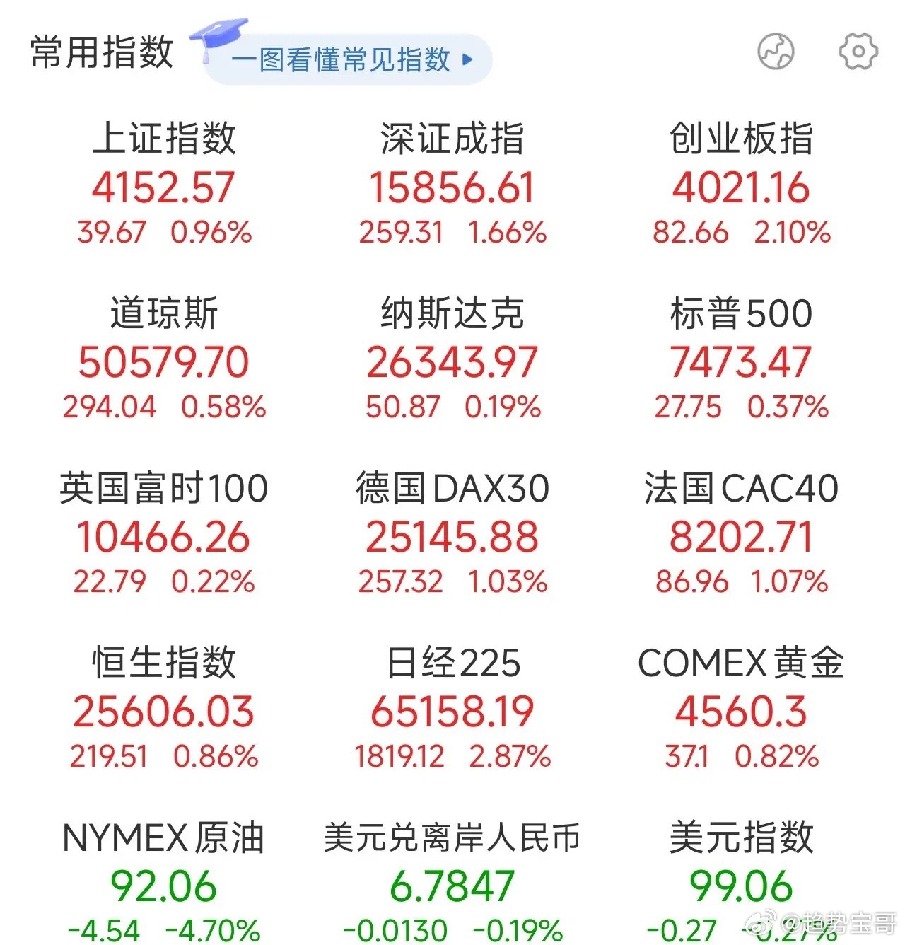 夜已深，关于明日A股的行情，我再强调几句，防止有人没有看到：1、宇树科技科创板I