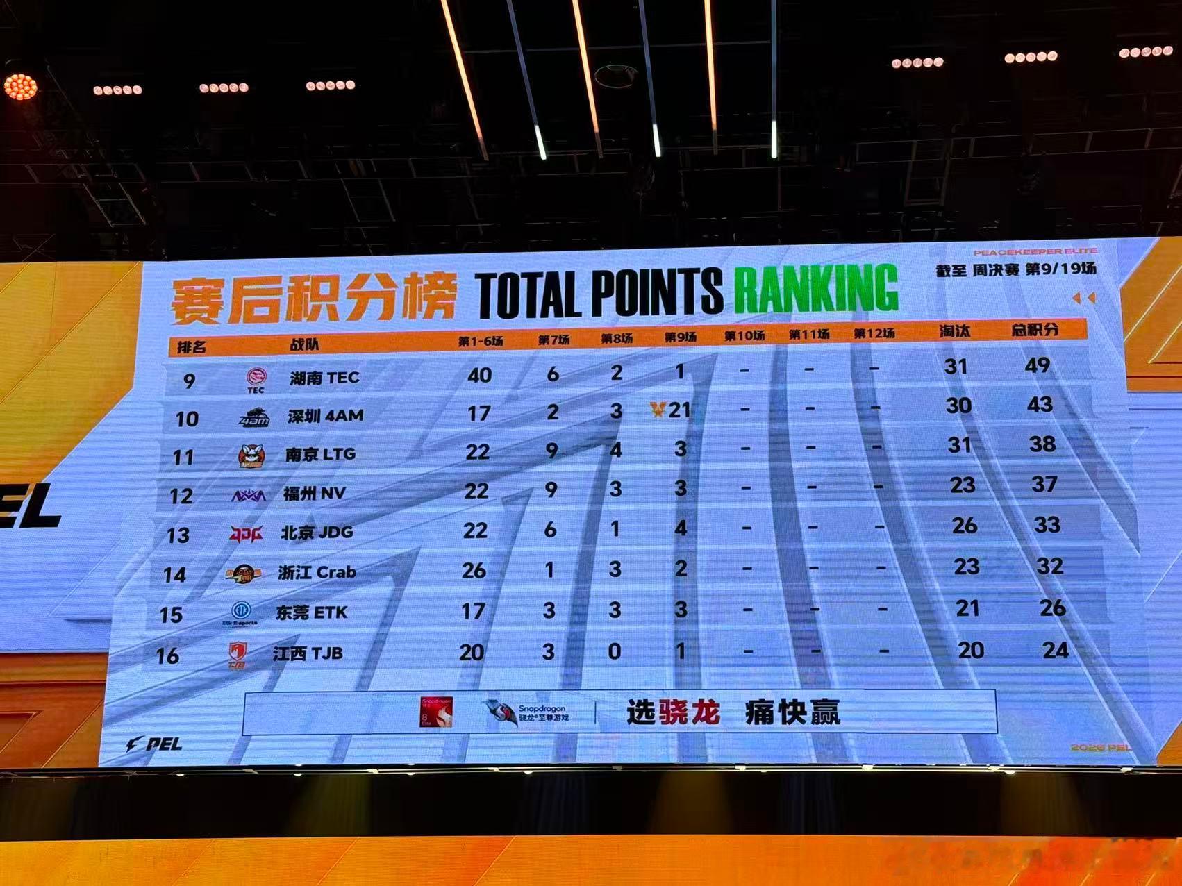 4AM三连暴走吃鸡4AMmingskr7淘汰MVP4AM轮换新选手成功吃鸡，打出