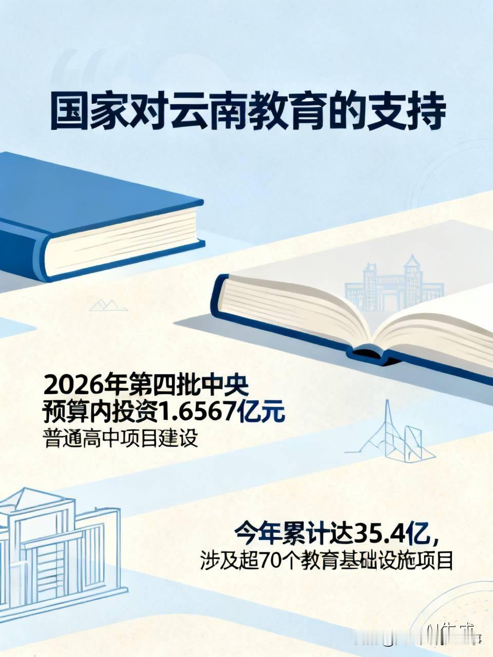 国家对云南教育的支持力度着实令人赞叹！
近日，国家发展改革委下达云南教育领域20
