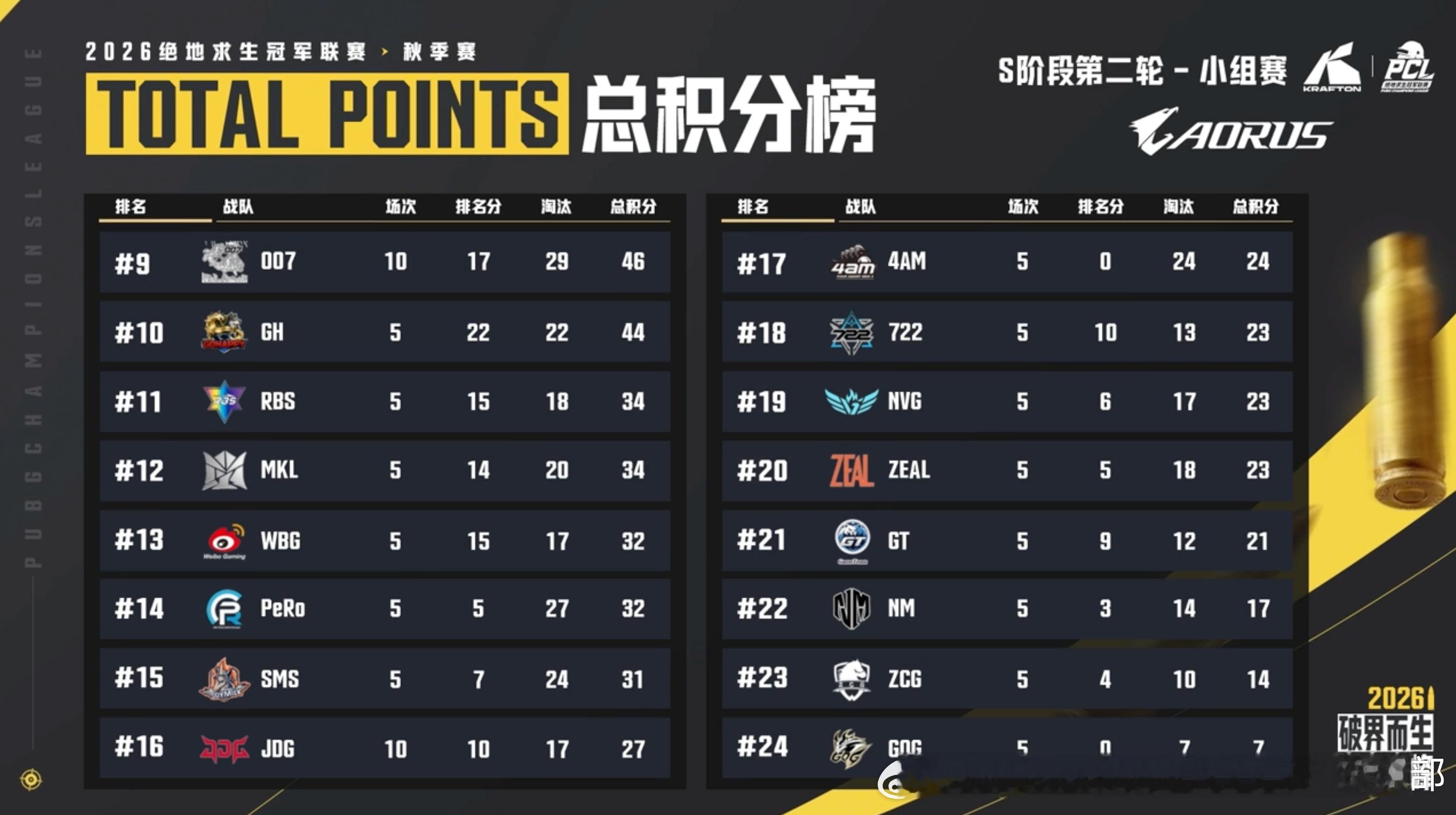 【NH赛事积分】PCL秋季赛S阶阶段R2小组赛D2阵容：NH_L1Yapi、NH